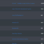 Best ROM Sites