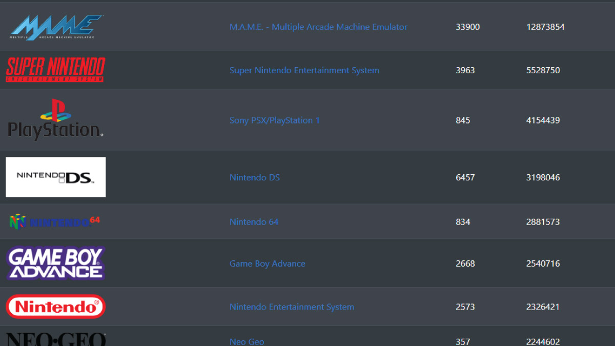 Best ROM Sites