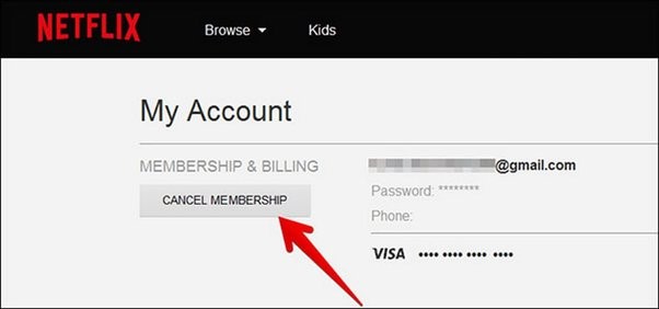 Netflix Cancel Process Image